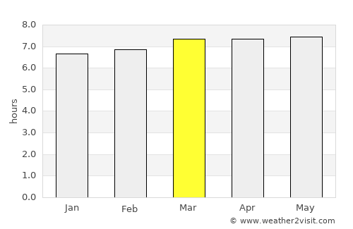 Pindorama average rain in March
