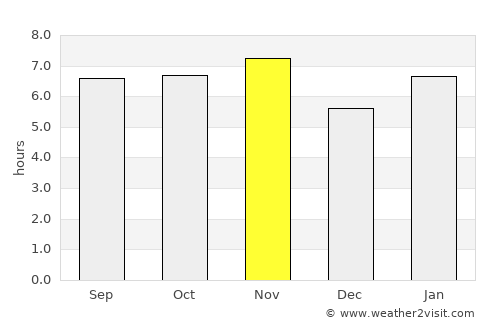 Pindorama average rain in November