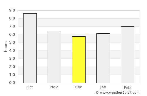 Pine Bluff average rain in December