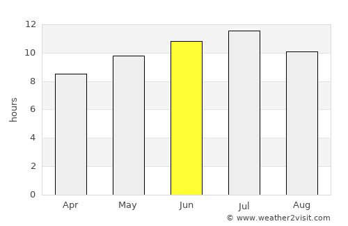 Pine City average rain in June