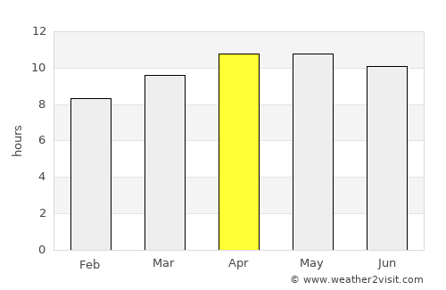 Pine Island Center average rain in April