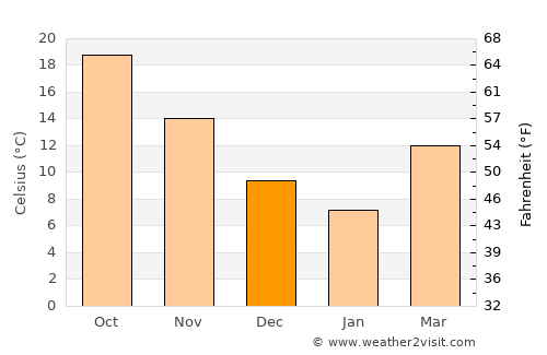 Pine Knoll Shores average temperature in December