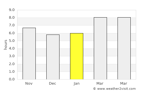 Pine Knoll Shores average rain in January