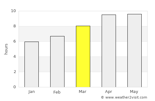 Pine Knoll Shores average rain in March