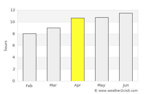 Pine Mountain Club average rain in April