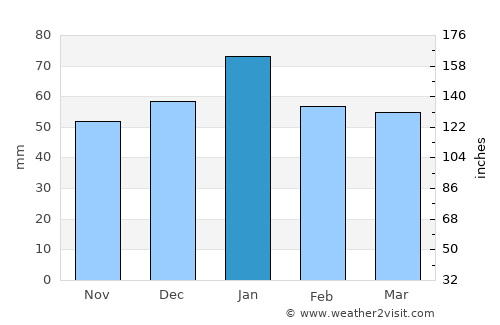 Pine Mountain Club average rain in January
