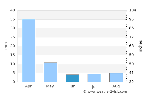 Pine Mountain Club average rain in June