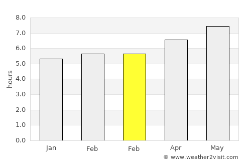 Pineda de Mar average rain in February
