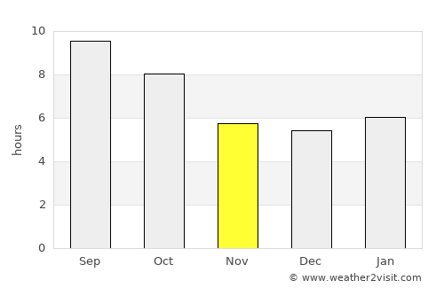 Pinedale average rain in November