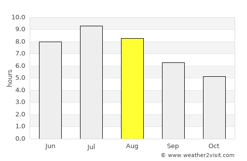 Pinerolo average rain in August