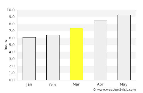 Pineville average rain in March