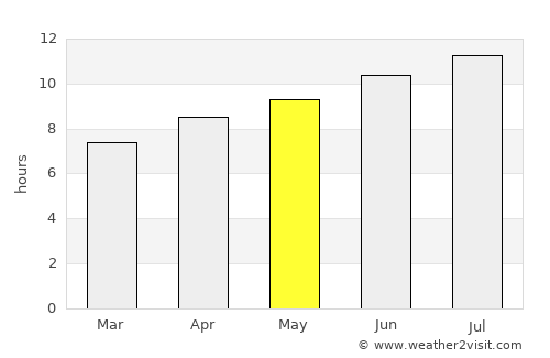 Pineville average rain in May