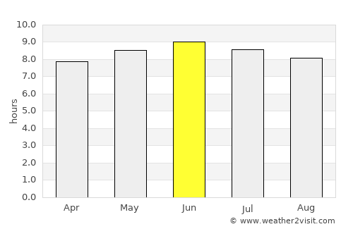 Pineville average rain in June