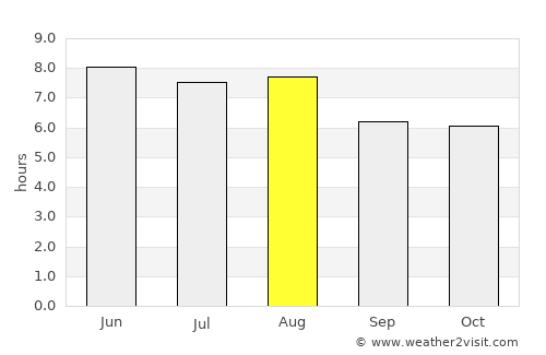 Pingdingshan average rain in August