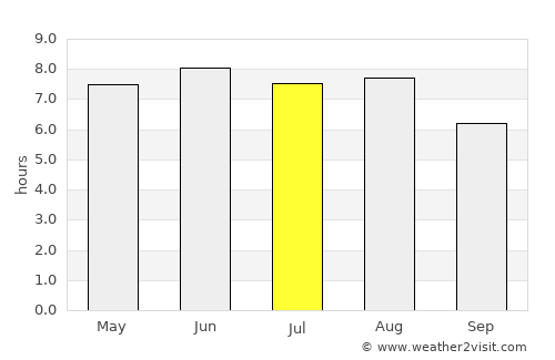 Pingdingshan average rain in July