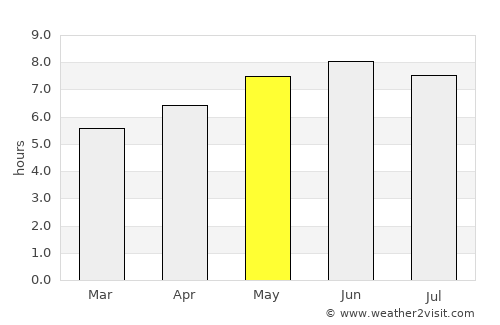 Pingdingshan average rain in May