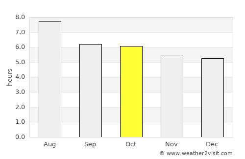 Pingdingshan average rain in October