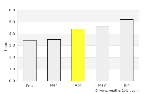 Pingnan average rain in April