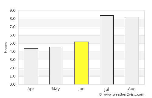 Pingnan average rain in June