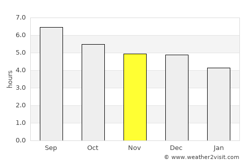 Pingnan average rain in November