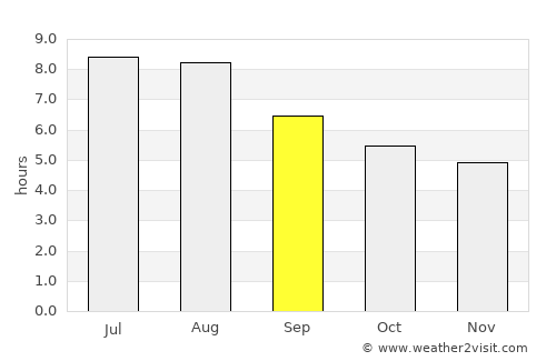 Pingnan average rain in September