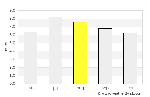 Pingtung average rain in August