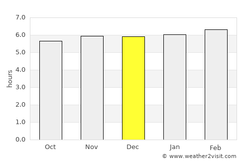 Pingxiang average rain in December