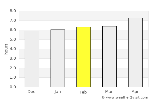 Pingxiang average rain in February