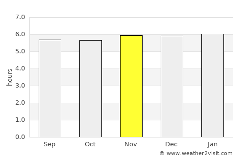 Pingxiang average rain in November