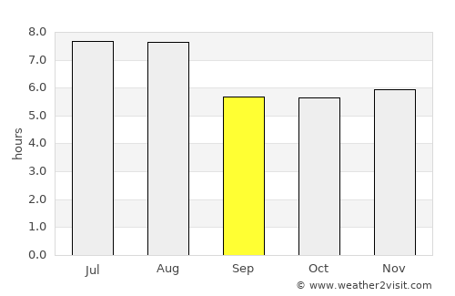Pingxiang average rain in September