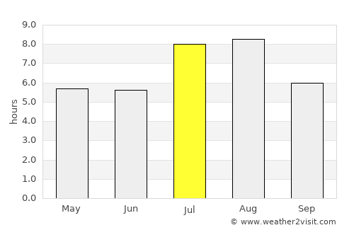 Pingyao average rain in July