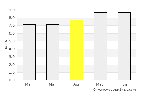Pingyi average rain in April