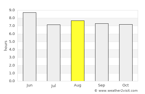 Pingyi average rain in August