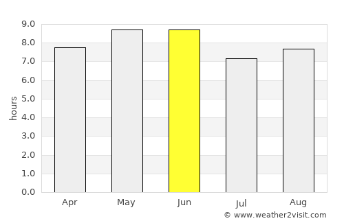 Pingyi average rain in June