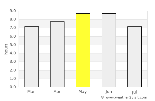 Pingyi average rain in May