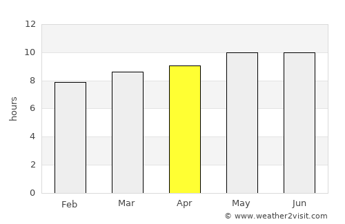 Pingzhuang average rain in April
