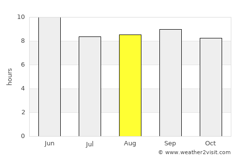 Pingzhuang average rain in August