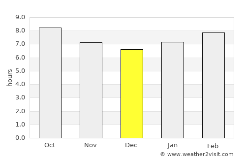 Pingzhuang average rain in December