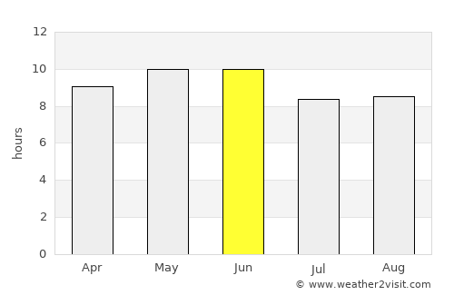 Pingzhuang average rain in June