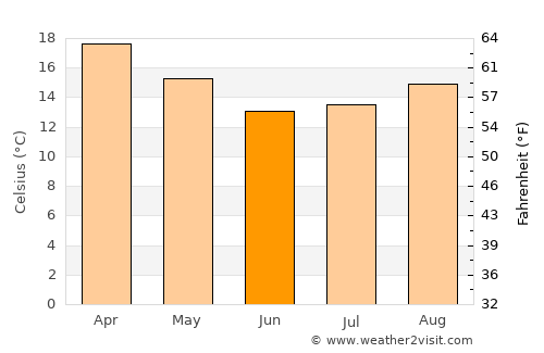 Pinhais average temperature in June