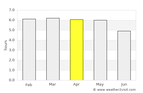 Pinhão average rain in April