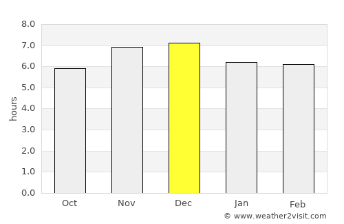 Pinhão average rain in December