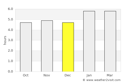 Pinheiral average rain in December