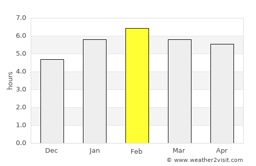Pinheiral average rain in February