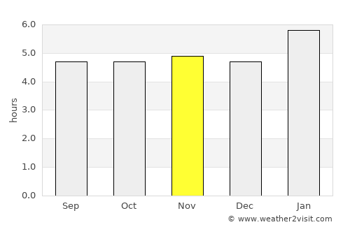Pinheiral average rain in November