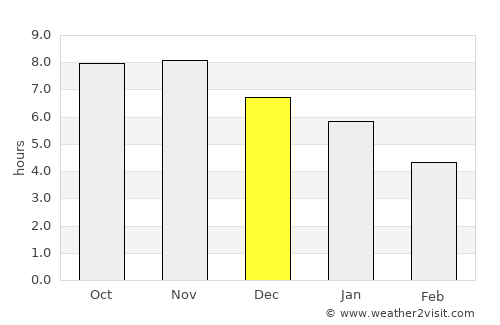 Pinheiro average rain in December