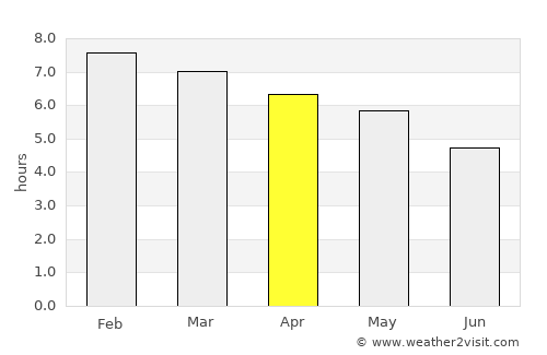 Pinheiro Machado average rain in April