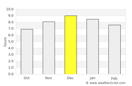 Pinheiro Machado average rain in December