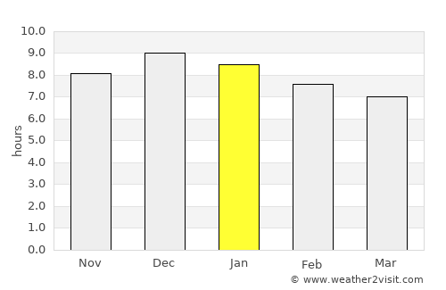 Pinheiro Machado average rain in January