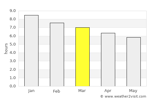 Pinheiro Machado average rain in March